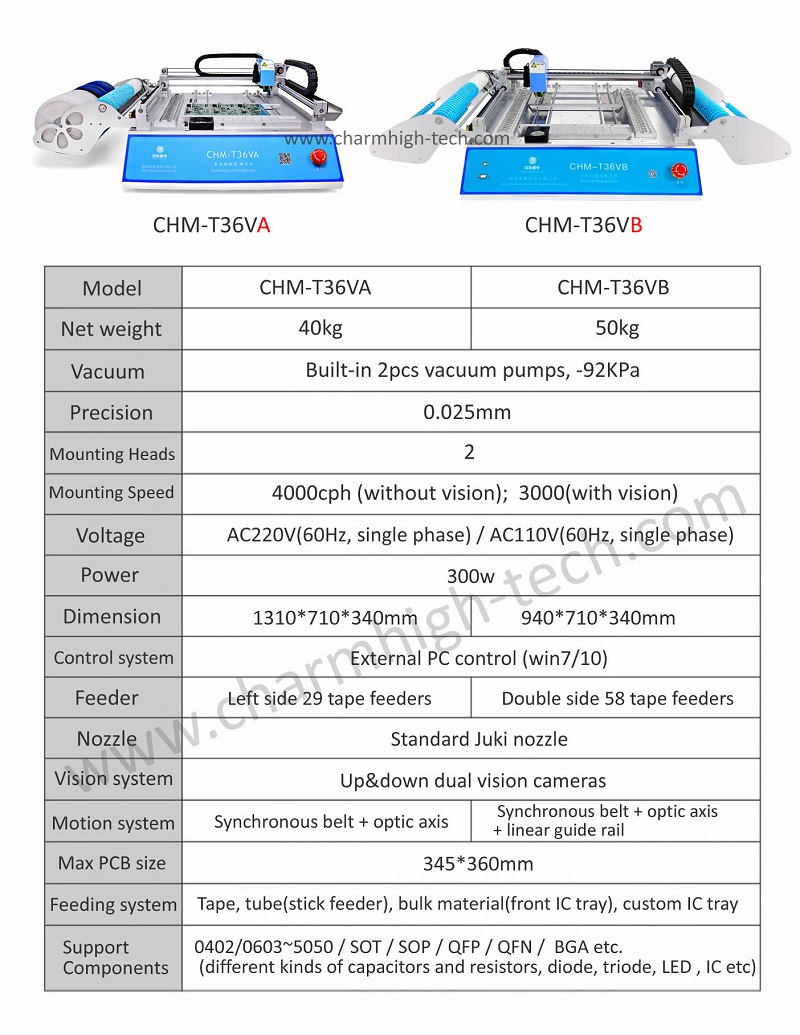 High Accuracy CHMT36VB Dual Side 58 feeders, PC Control Vision SMT Pick and Place Machine, Updated from Chmt36va