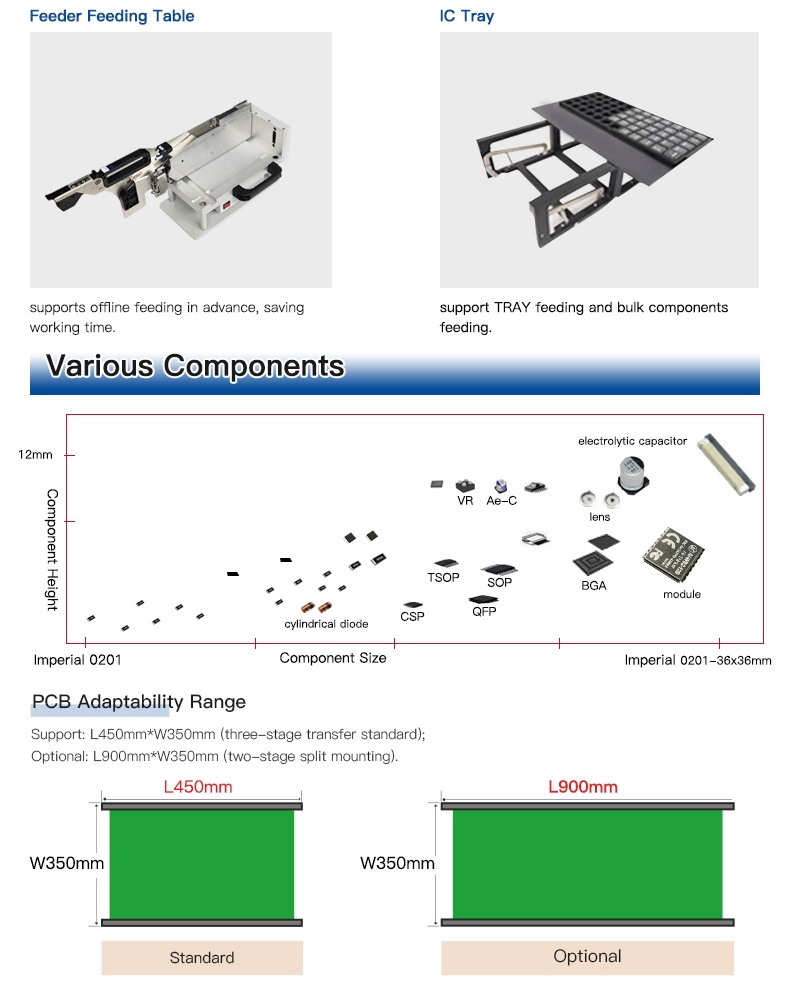 8 Heads 80 Feeders Charmhigh TM08 SMD SMT Pick and Place Machine, Full-auto PCB Assembly Line